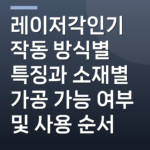레이저각인기 작동 방식별 특징과 소재별 가공 가능 여부 및 사용 순서